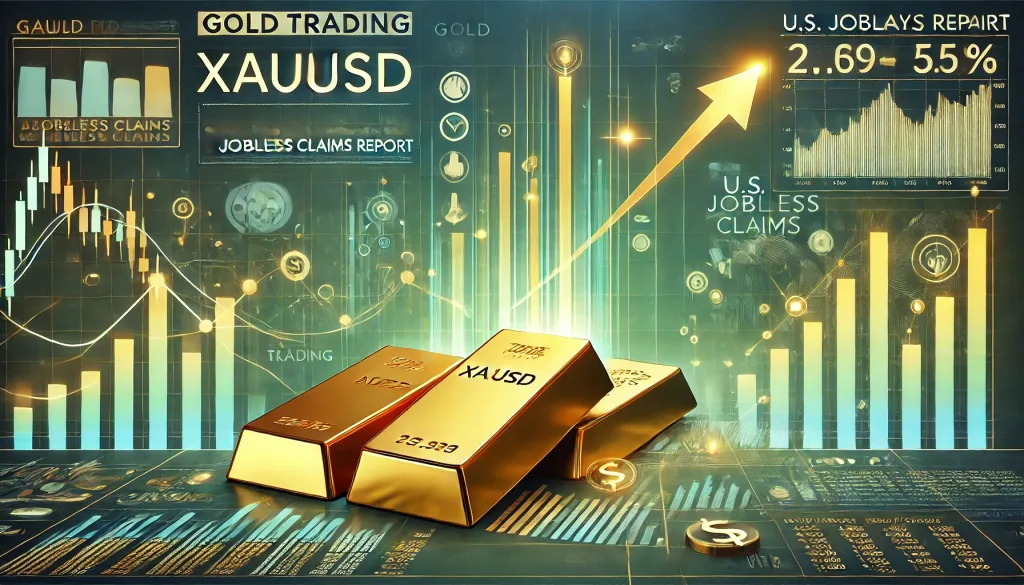 XAUUSD trading with unemployment data