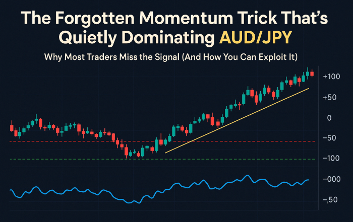 CMO forex trading technique for AUDJPY