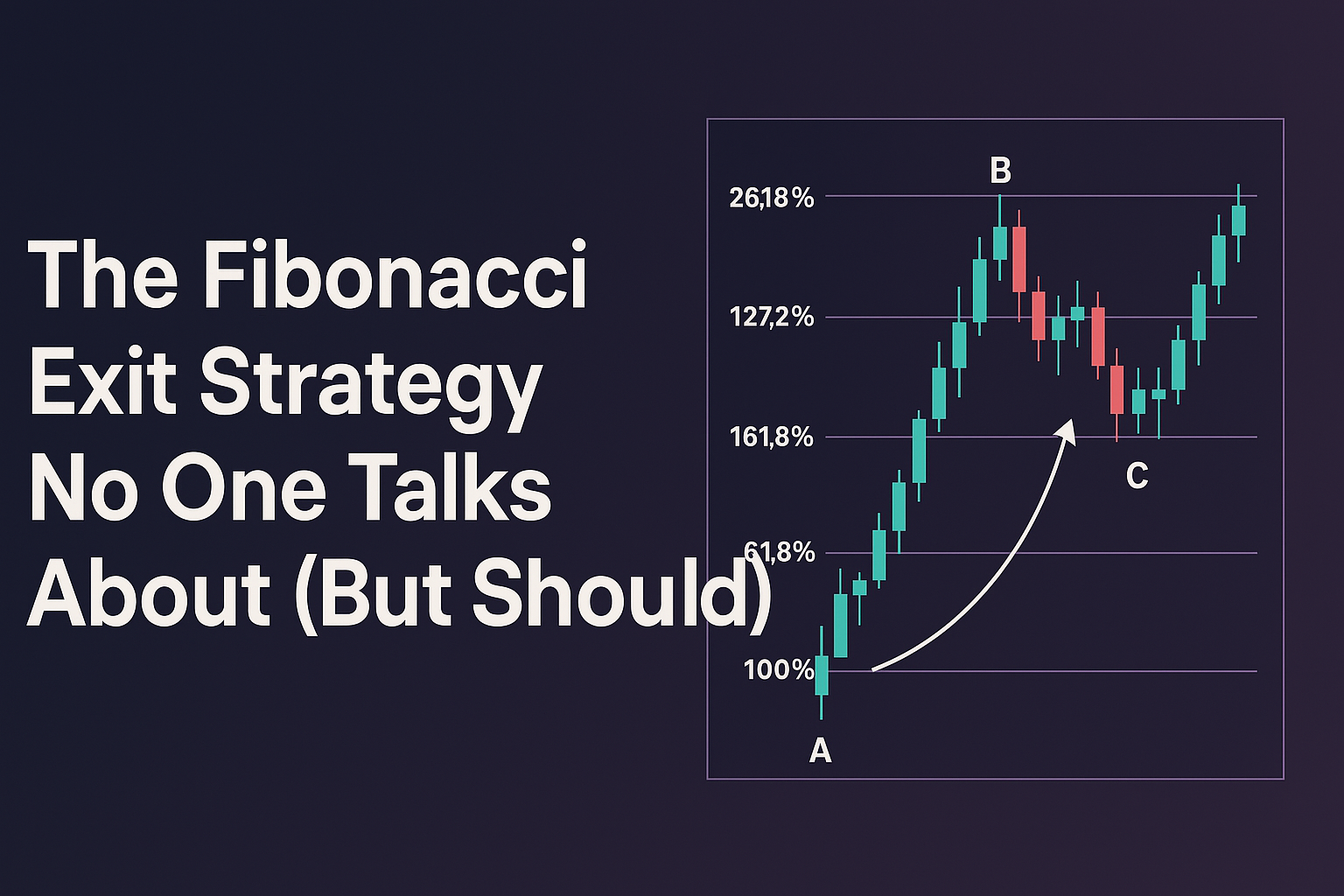 Advanced Fibonacci levels for profit-taking