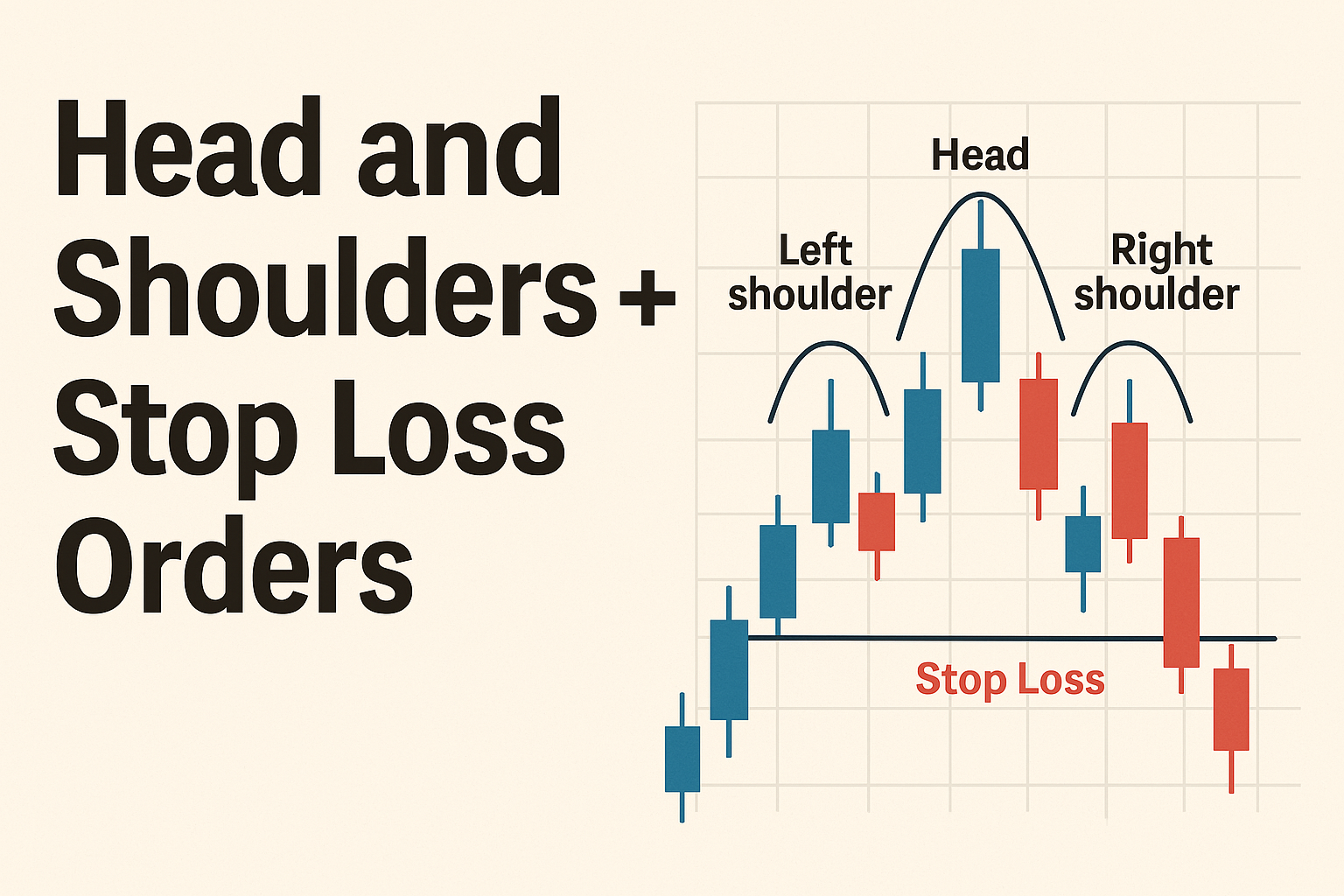 Stop loss placement with head and shoulders