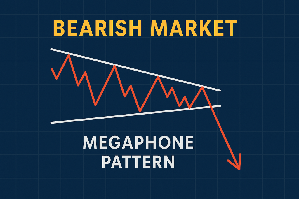 Bearish megaphone trading strategy
