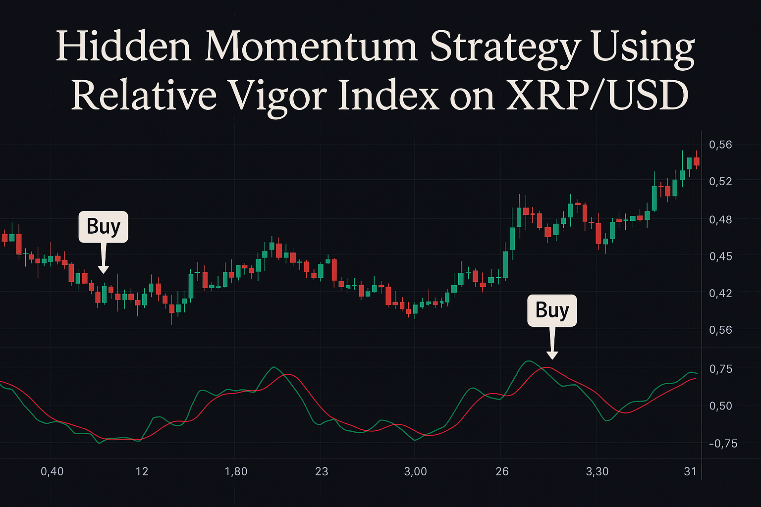 RVI trading technique for XRP to USD