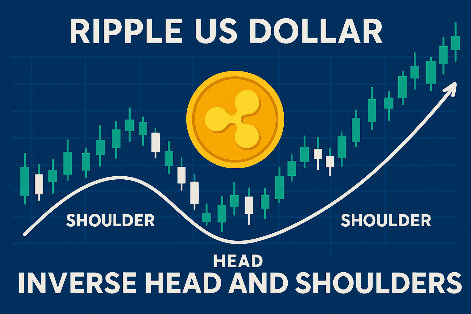 Ripple USD inverse head and shoulders strategy