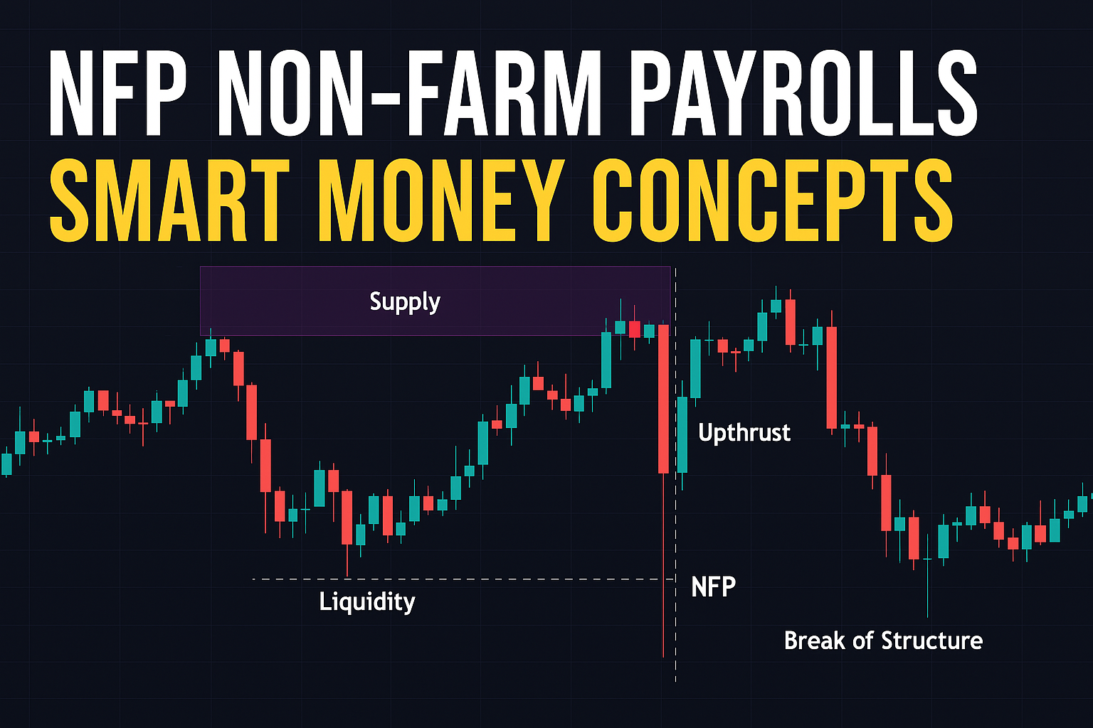 Non-farm payrolls and institutional trading
